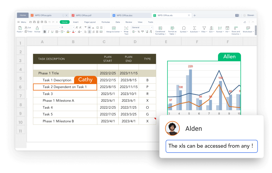 WPS Spreadsheet chuyển bảng tính Excel giữa các nền tảng