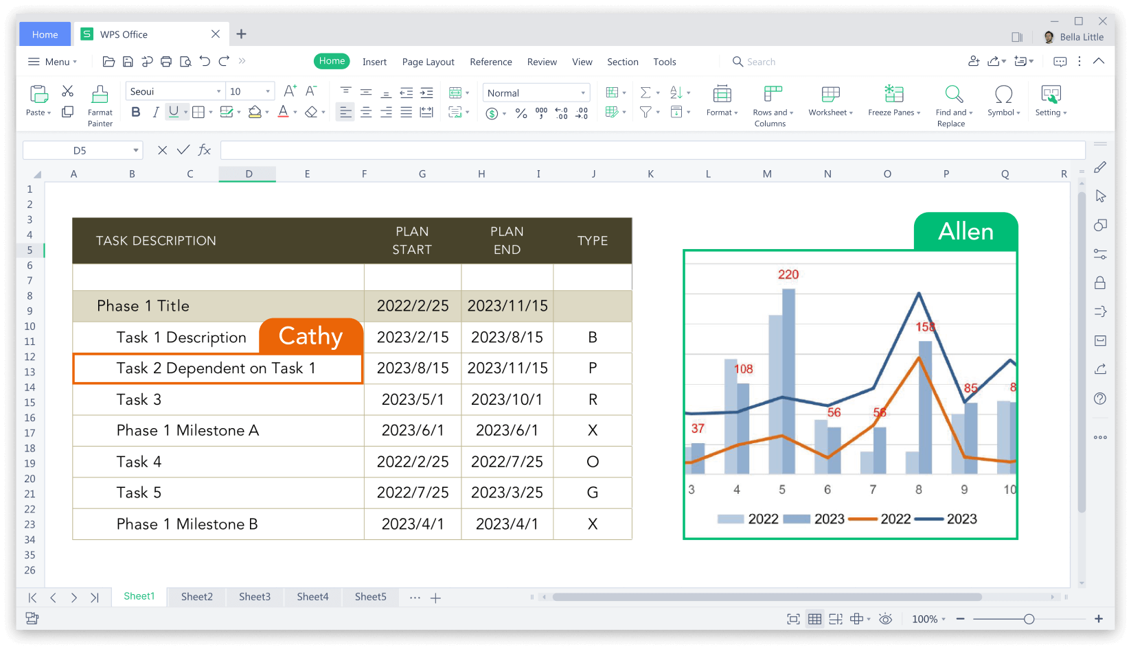 Office Suite toàn diện, miễn phí dành cho Linux